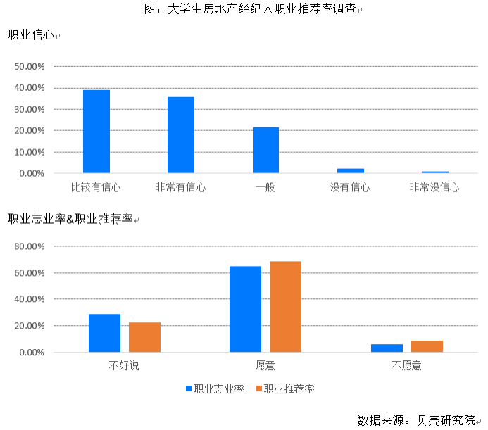 《2021大学生房产经纪人职业调研报告》出炉 近3年大学生经纪人数量增长超5成中国网地产